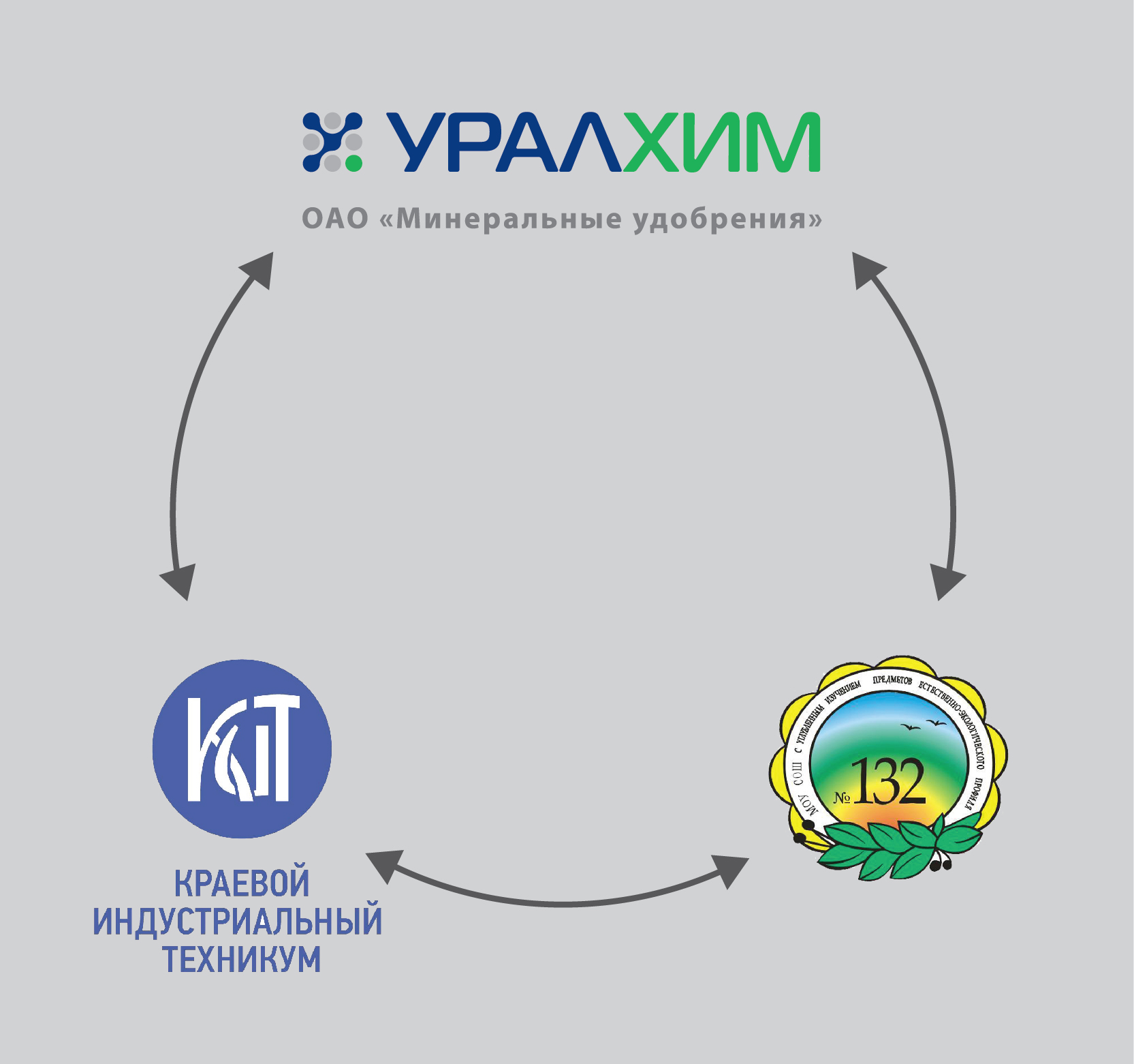 Подготовка молодых специалистов на пермских «Минеральных удобрениях» станет системной
